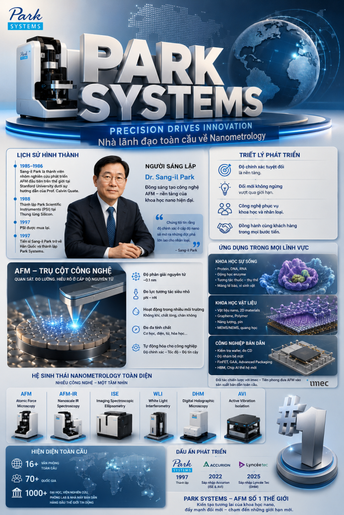PARK SYSTEMS – FROM AFM CO-INNOVATOR TO A GLOBAL LEADER IN NANOMETROLOGY